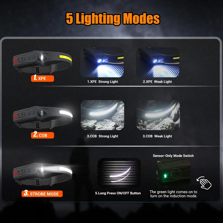 Powerful COB LED Sensor Headla - Outdoor Lighting Sensor のレビューと価格