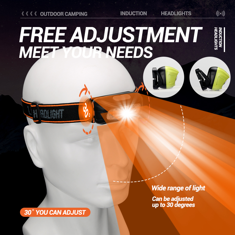 Strong Light Headlamp Portable - Outdoor Lighting Sensor のレビューと価格