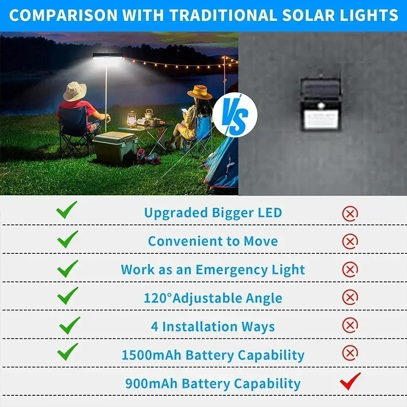 Clip On Solar Motion Lights Ou - Outdoor Lighting Solar のレビューと価格