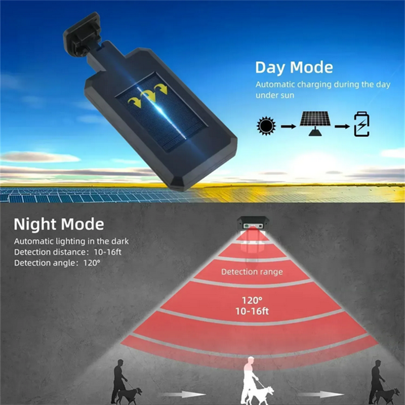 Outdoor Solar Street Lights, W - Outdoor Lighting Solar のレビューと価格