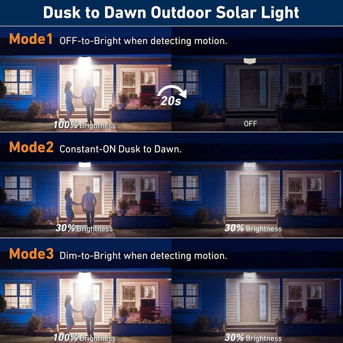 234LED Solar Outdoor Lights Mo - Outdoor Lighting Solar のレビューと価格