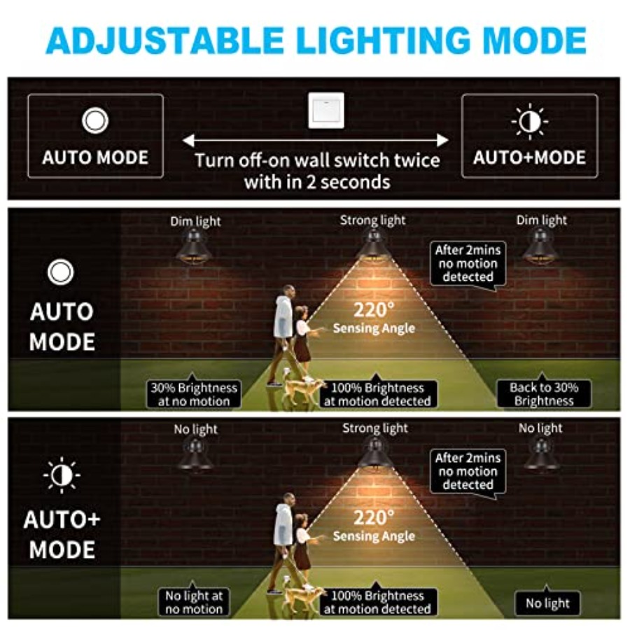 2 Pack Motion Sensor Outdoor L - Outdoor Lighting Solar のレビューと価格
