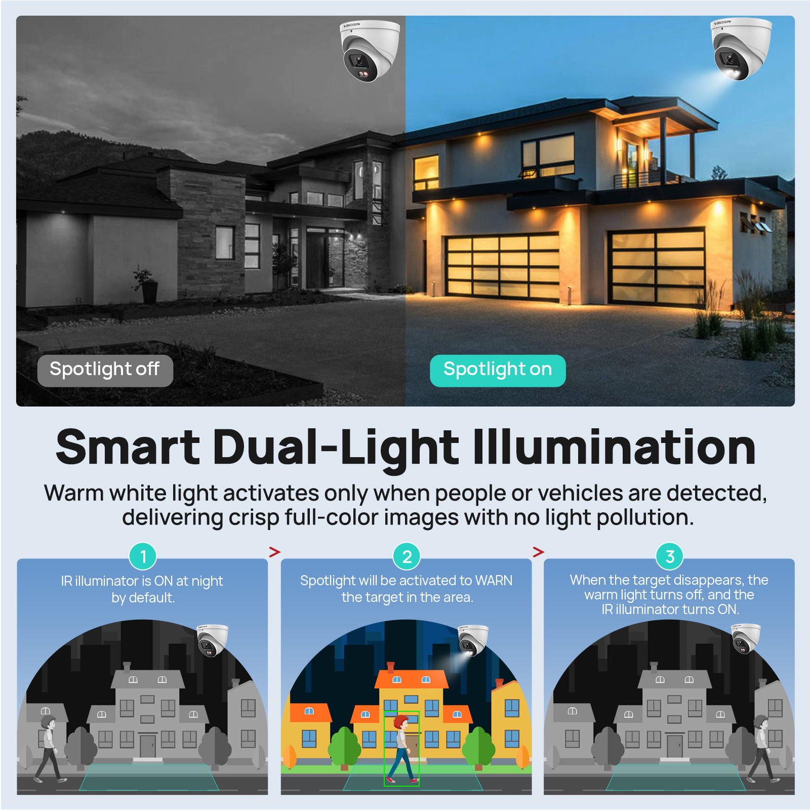 VIKYLIN 4MP IP Security Camera - Outdoor Lighting Not Working のレビューと価格