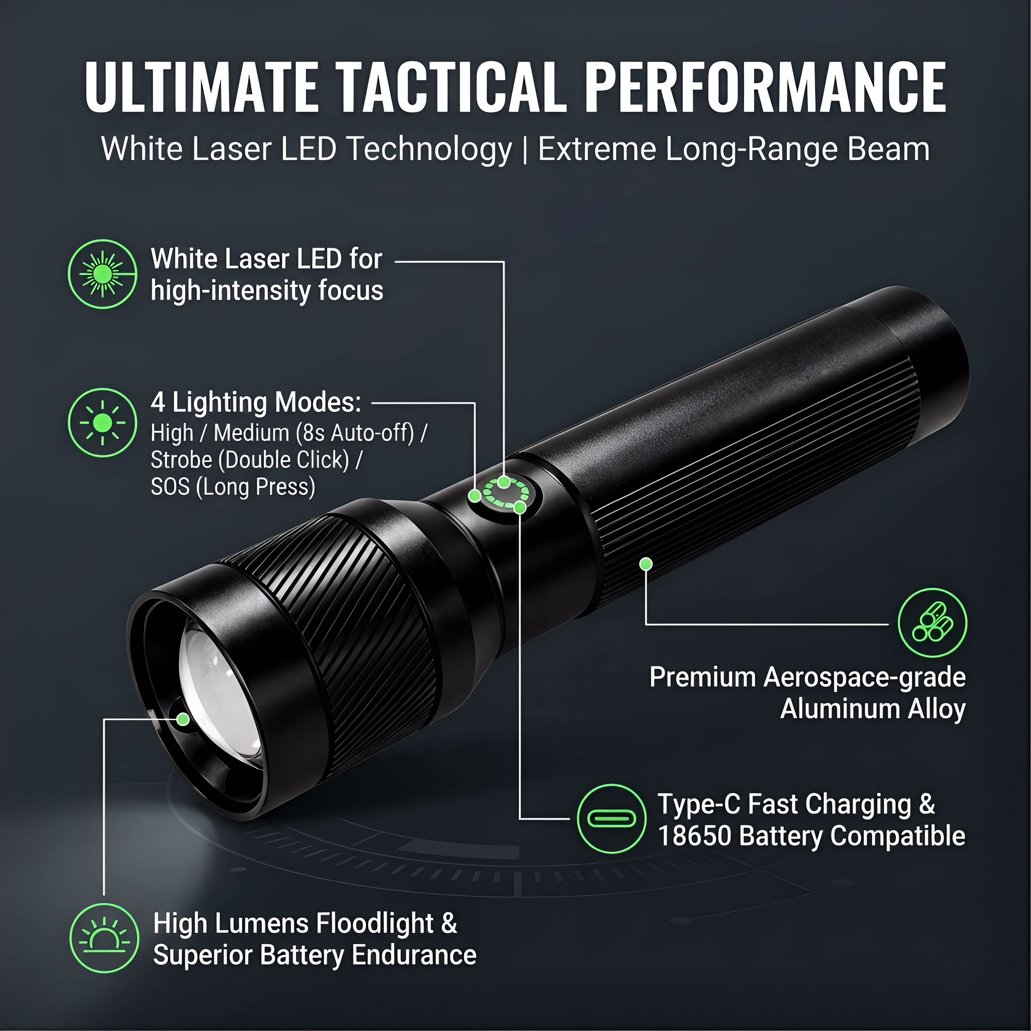 1200LM EDC Handheld Flashlight - Outdoor Lighting The Range のレビューと価格