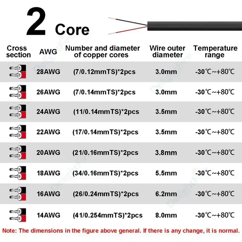 Electronic Audio Wire LED Exte - Outdoor Lighting Underground Wiring のレビューと価格