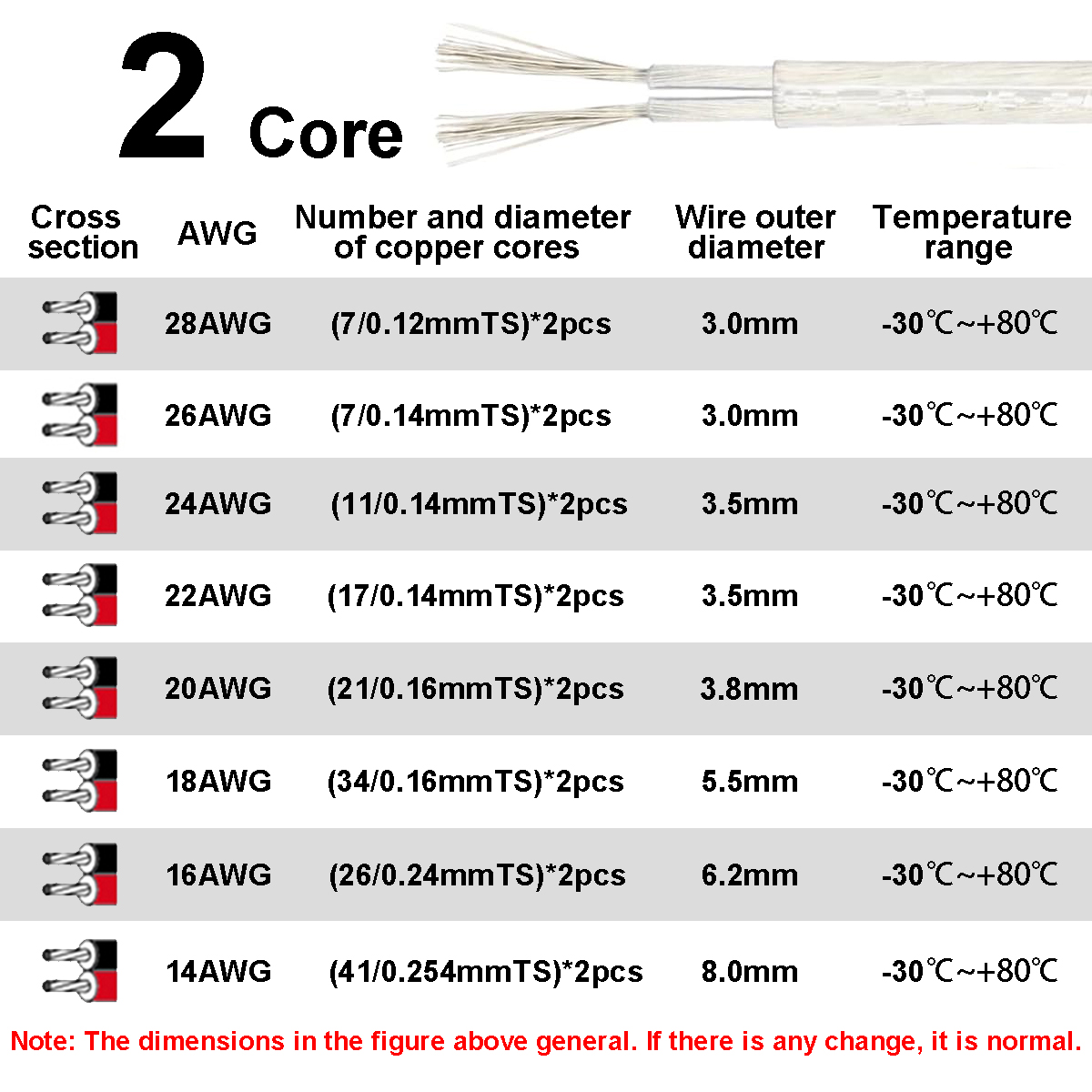 12V Electrical Wire PVC Insula - Outdoor Lighting Underground Wiring のレビューと価格