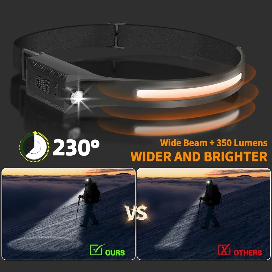 COB Portable Sensor Headlamp R - Outdoor Lighting Sensor のレビューと価格