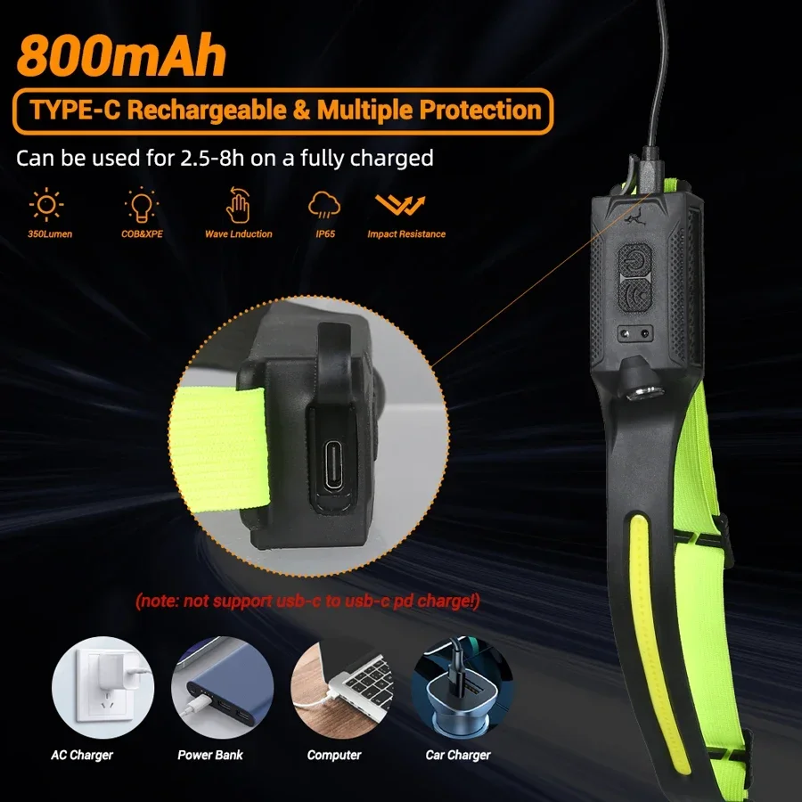 COB Portable Sensor Headlamp R - Outdoor Lighting Sensor のレビューと価格