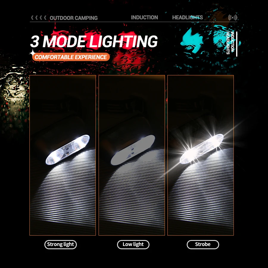 Strong Light Headlamp Mini Led - Outdoor Lighting Sensor のレビューと価格
