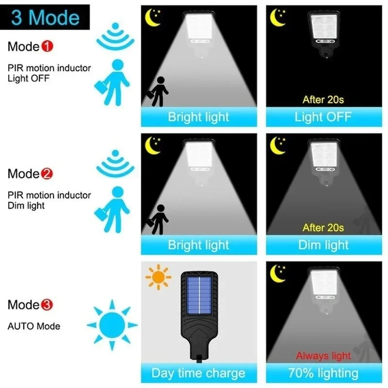 Powerful LED Solar Outdoor Cou - Outdoor Lighting Solar のレビューと価格