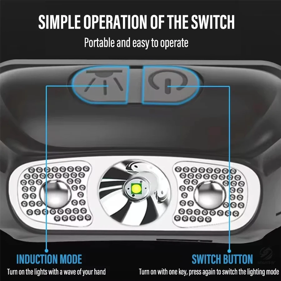 Strong Light Headlamp Portable - Outdoor Lighting Sensor のレビューと価格
