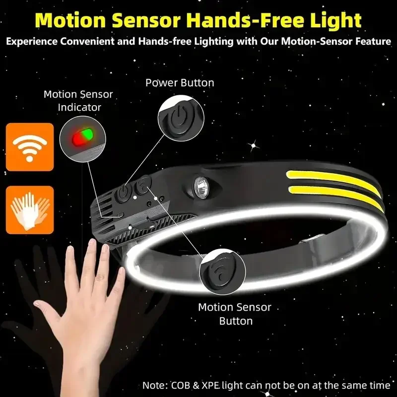 LED Sensor Headlamp USB Rechar - Outdoor Lighting Sensor のレビューと価格