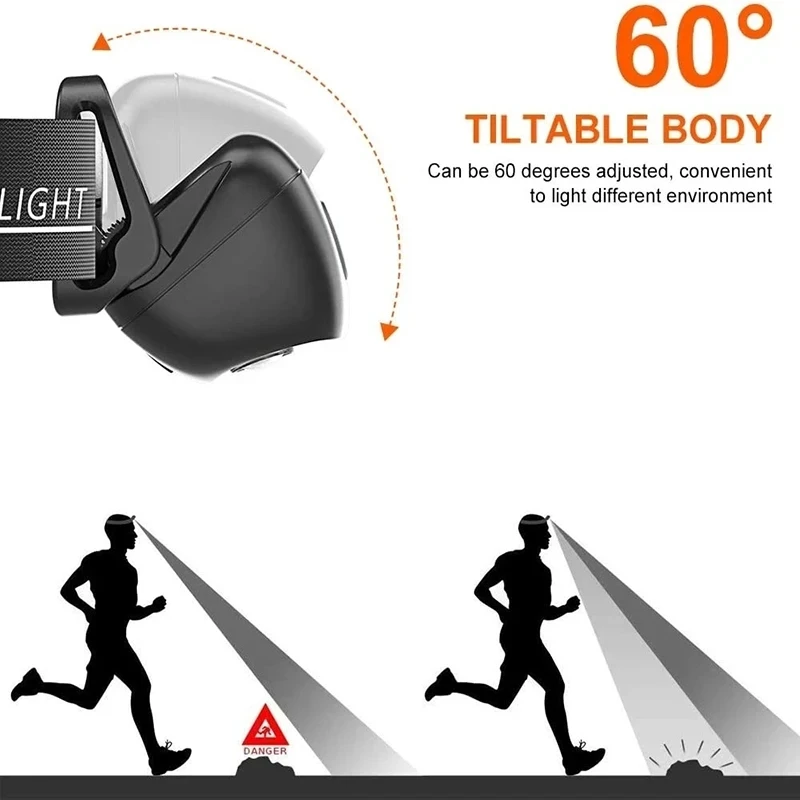 Strong Light Headlamp Portable - Outdoor Lighting Sensor のレビューと価格