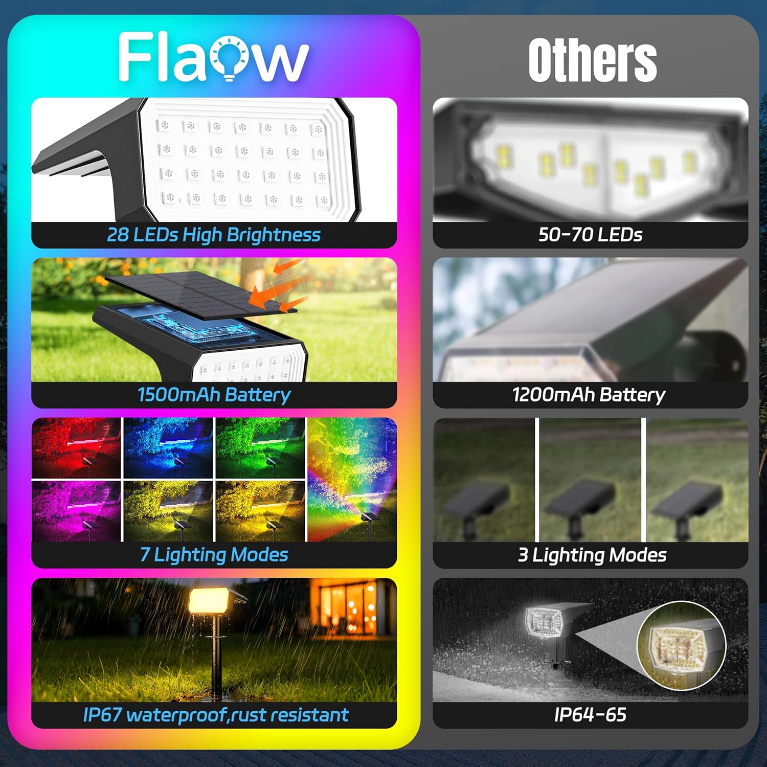 10-Pack Solar Spot Lights, 28  - Outdoor Lighting Solar のレビューと価格